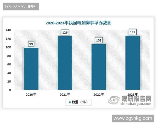 TES灵活性表现的数据分析与策略探讨：提升团队竞争力的关键因素